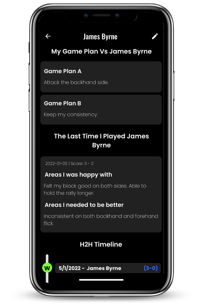 Game plan and analysis of the last match against James Byrne, with a review of strengths and weaknesses using TTFit.